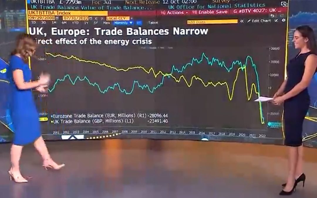 IMPORTANT. L’effondrement de la balance commerciale européenne est historique mais personne ne vous en parle.