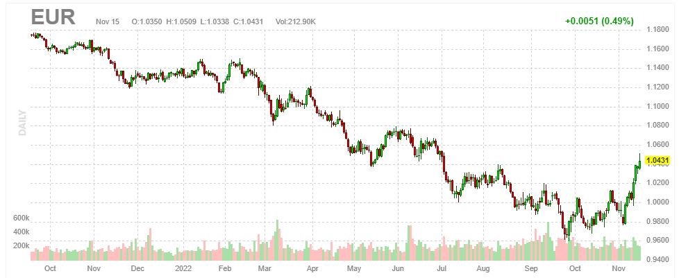 Forex Analysis & Reviews: 21.08.2023 - EUR/USD: trading plan for.