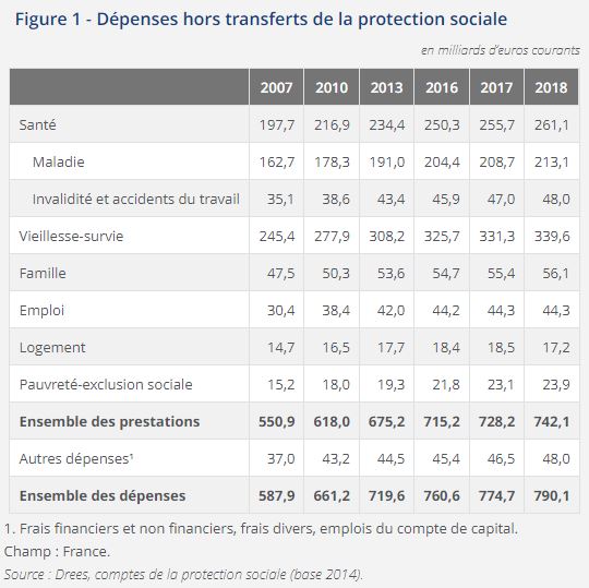 insee-protection-sociale.jpg