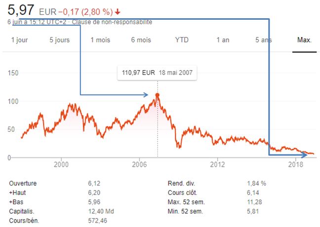 deutsche bank cours de bourse